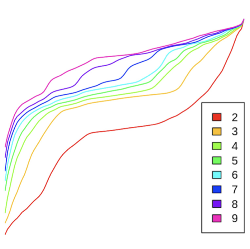 Graph which doesn't tell you much unless you read the paper